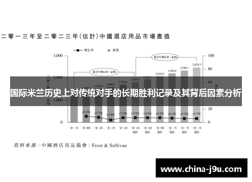 国际米兰历史上对传统对手的长期胜利记录及其背后因素分析