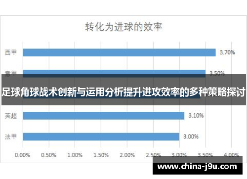 足球角球战术创新与运用分析提升进攻效率的多种策略探讨