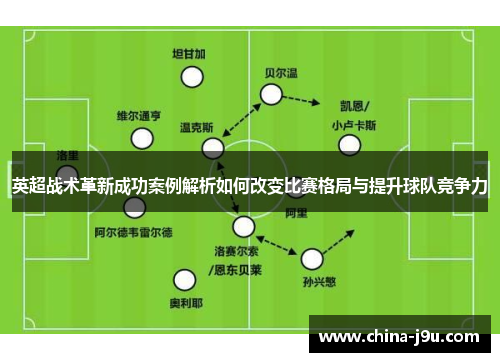 英超战术革新成功案例解析如何改变比赛格局与提升球队竞争力