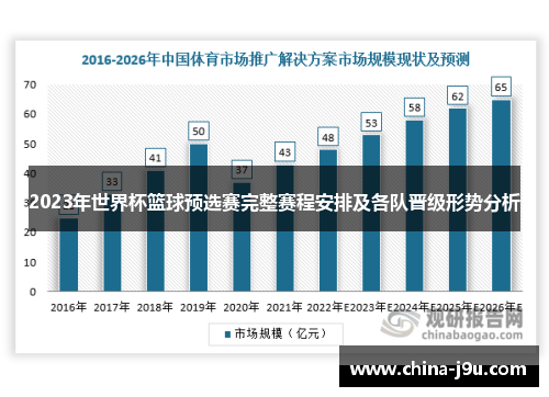 2023年世界杯篮球预选赛完整赛程安排及各队晋级形势分析