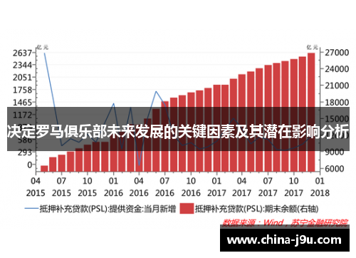 决定罗马俱乐部未来发展的关键因素及其潜在影响分析