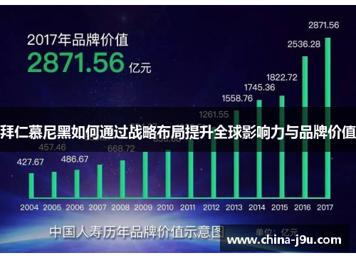 拜仁慕尼黑如何通过战略布局提升全球影响力与品牌价值