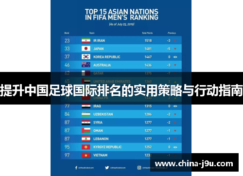 提升中国足球国际排名的实用策略与行动指南
