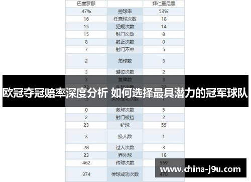 欧冠夺冠赔率深度分析 如何选择最具潜力的冠军球队