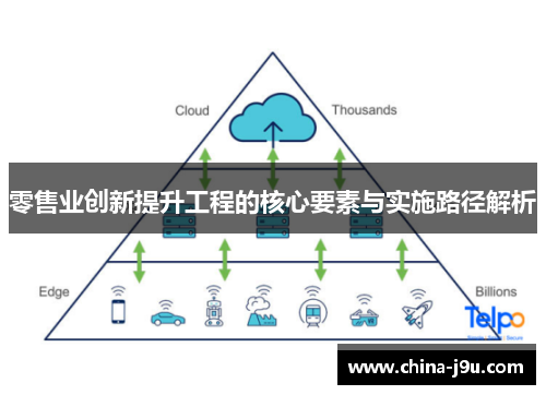零售业创新提升工程的核心要素与实施路径解析